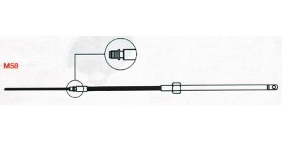 Cables
