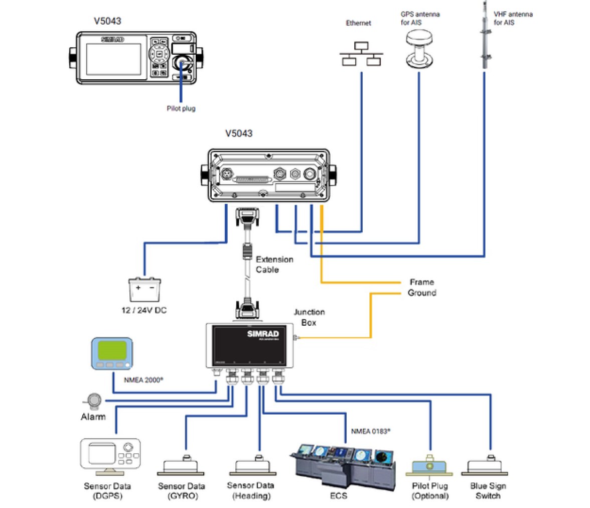 Simrad V5043 Transceptor AIS Clase A