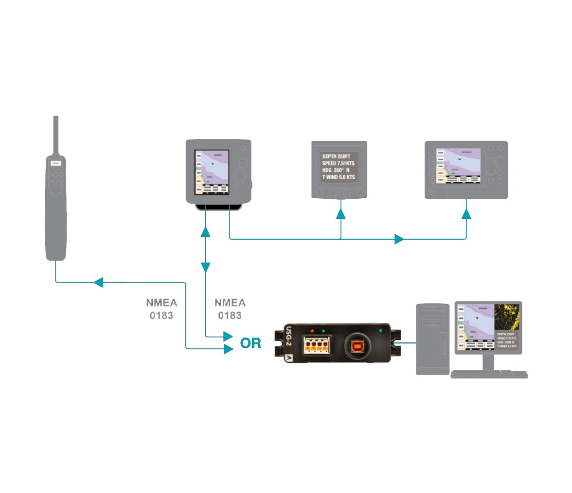 Actisense Convertidor USB a NMEA 0183
