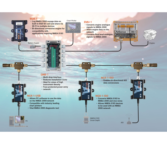 Actisense Modulo Wifi W2K-2 para NMEA 2000