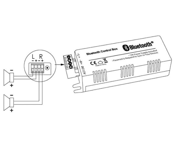 Amplificador Bluetooth de 2 Canales