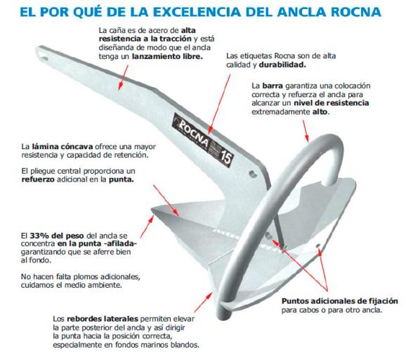 Ancla Galvanizada Rocna