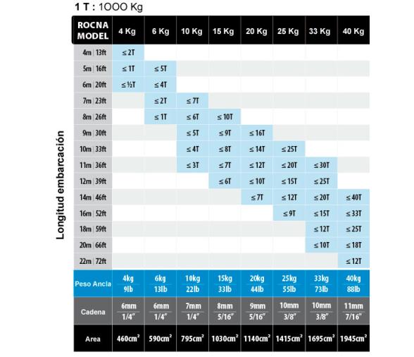 Ancla Galvanizada Rocna
