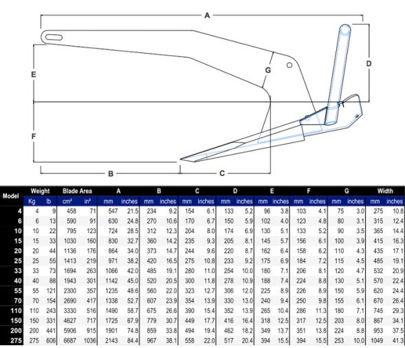 Ancla Galvanizada Rocna