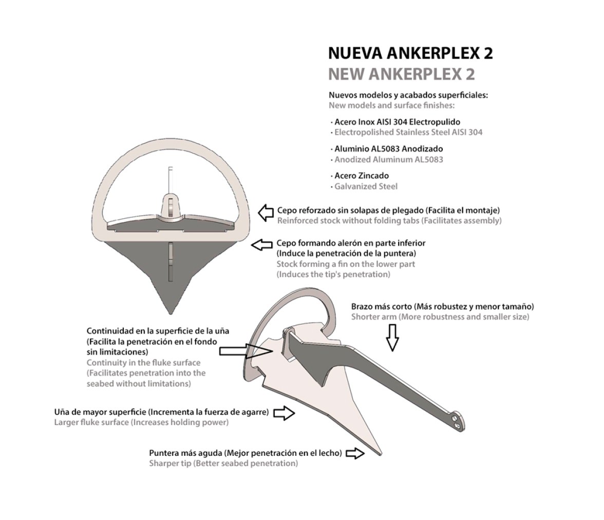 Ankerplex2 Ancla de Acero Inoxidable