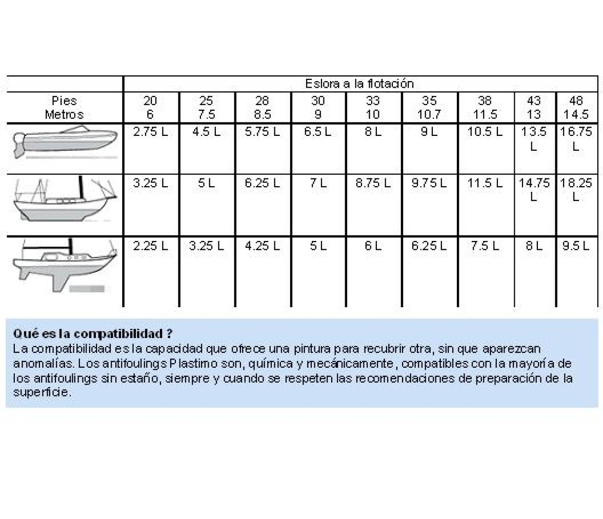 Antifouling Performance 0.75L Plastimo