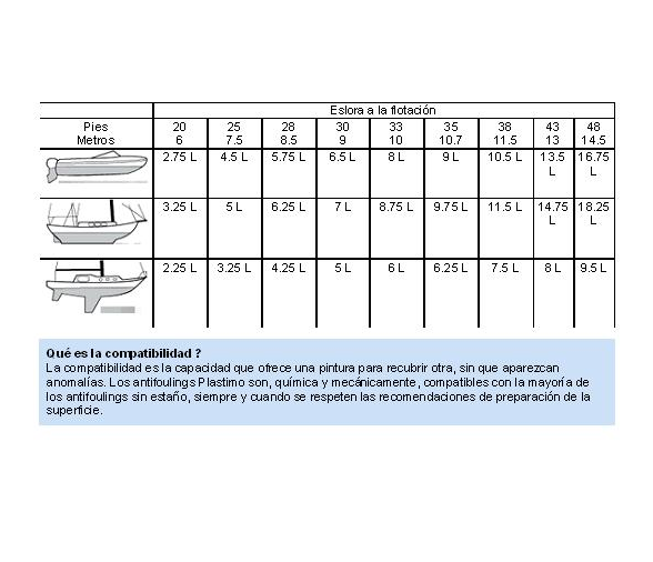 Antifouling Performance 0.75L Plastimo