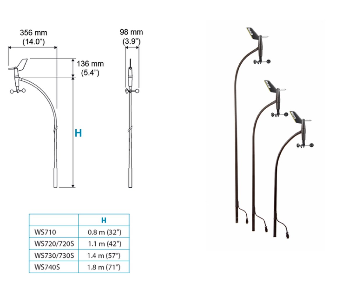 B&G Equipo de Viento WS720