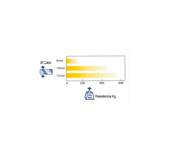 Barton Stopper Mordaza Triple para Cabos