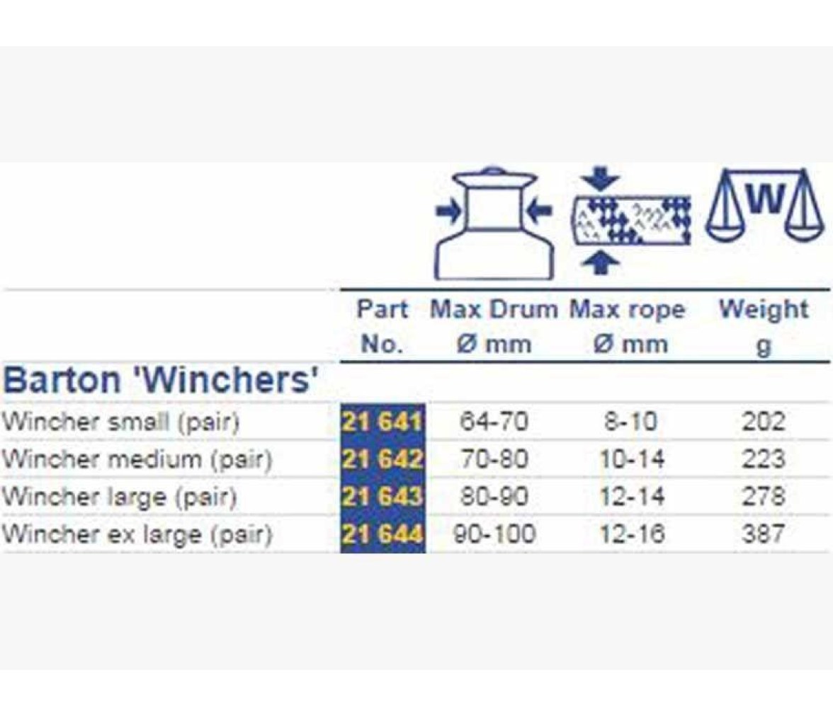 Barton Wincher para Winche