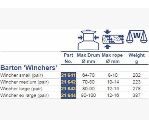 Barton Wincher para Winche
