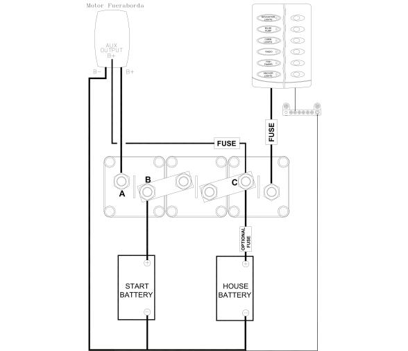 BEP Sistema 3 desconectadores 701, configuración horizontal