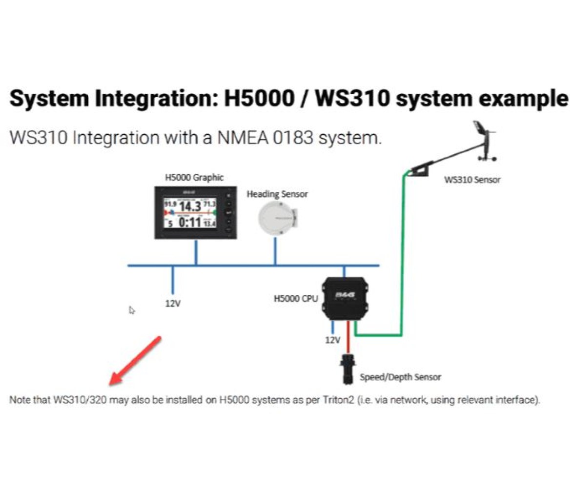 B&G Pack Sensor de Viento WS310