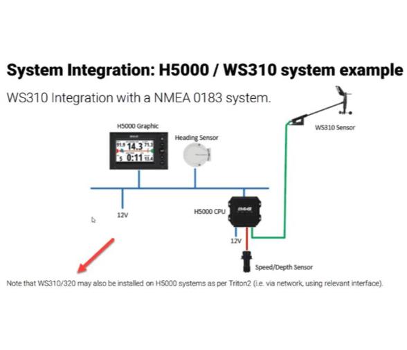 B&G Pack Sensor de Viento WS310