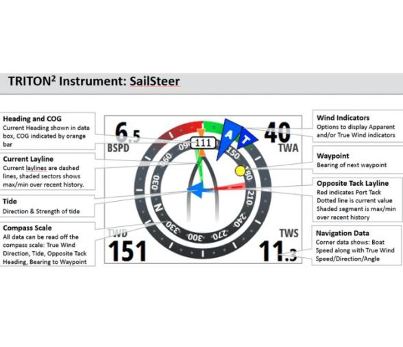 B&G Triton2 Viento Velocidad y Profundidad Inalambrico