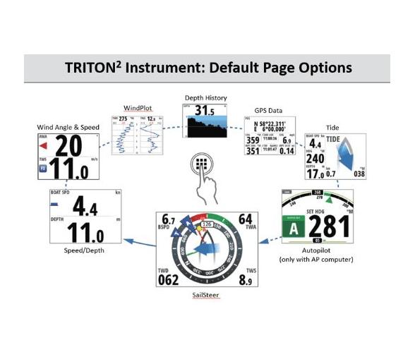 B&G Triton2 Viento Velocidad y Profundidad Inalambrico