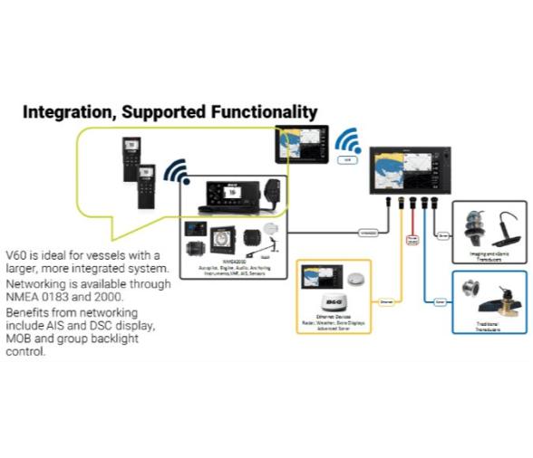B&G V60 Emisora VHF con DSC y Receptor AIS