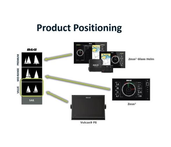 B&G Vulcan 9 Sin Transductor Cmap Sur de Europa