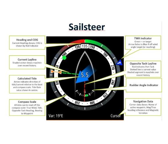 B&G Vulcan 9 Sin Transductor Cmap Sur de Europa