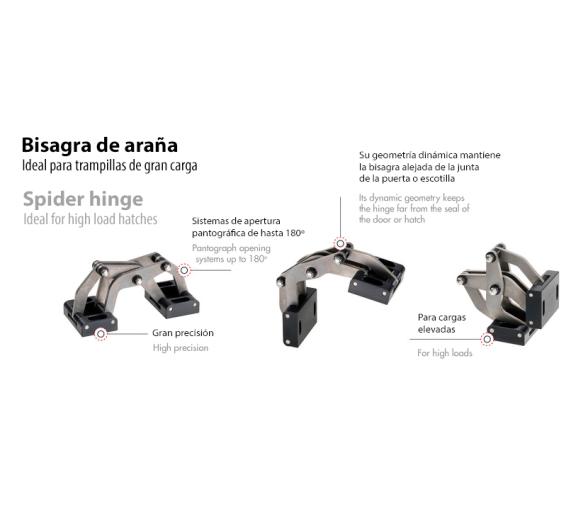 Bisagra de Araña