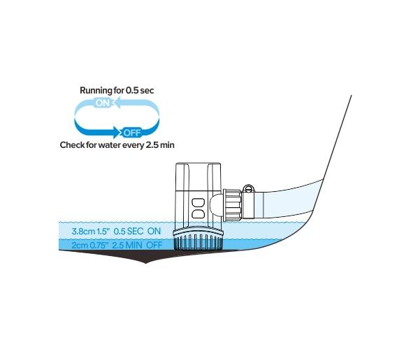 Bomba Achique Automática Detección electrónica 600/800/1100GPH