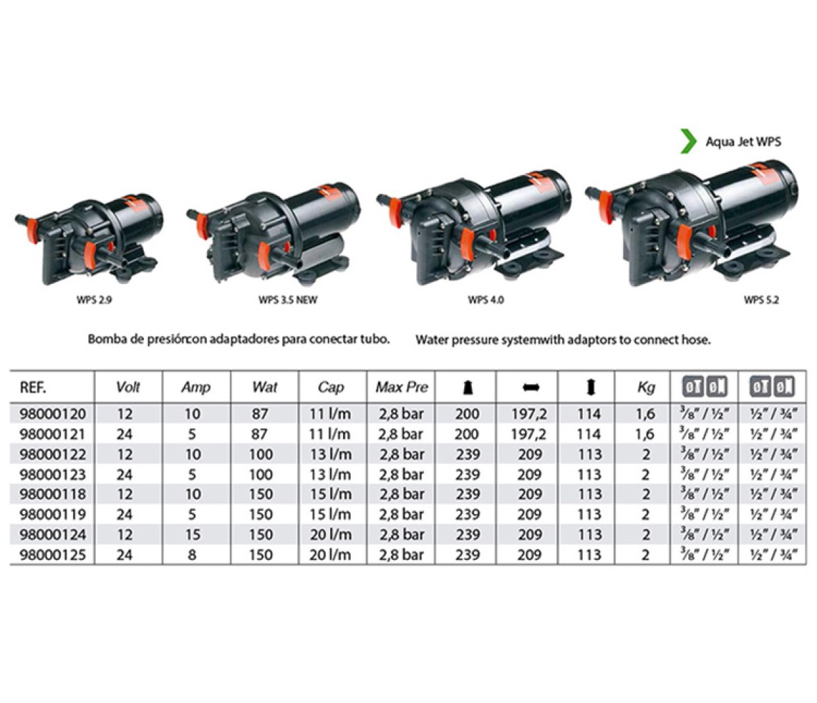 Bomba de Presion Aqua Jet 2.9 Johnson Pump 12V