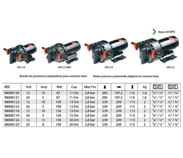 Bomba de Presion Aqua Jet 3.5 Johnson Pump