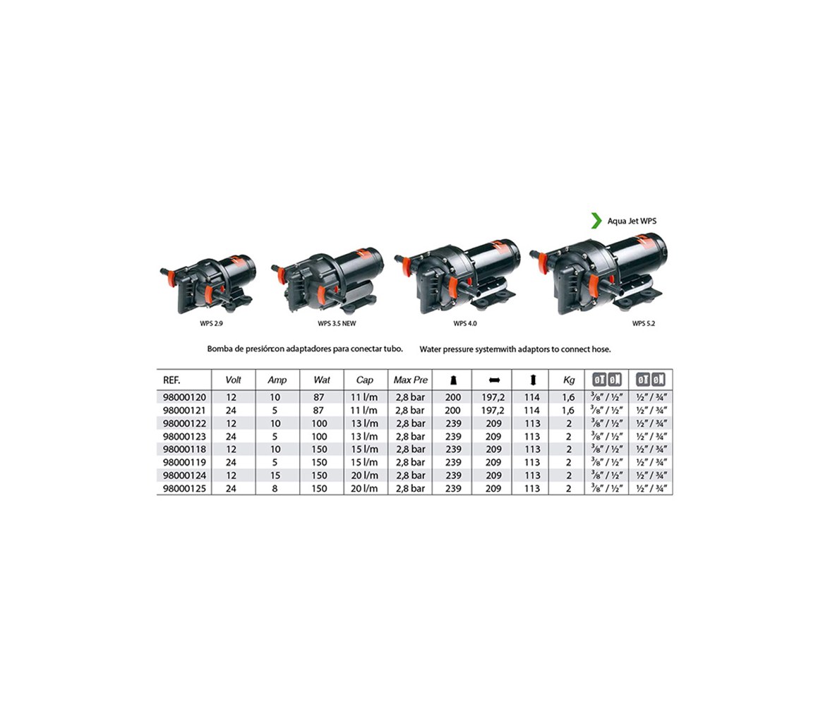 Bomba de Presion Aqua Jet 5.2 Johnson Pump