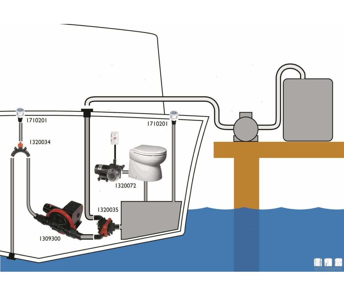 Bomba de vaciado Johnson Spx Viking 24L 12V