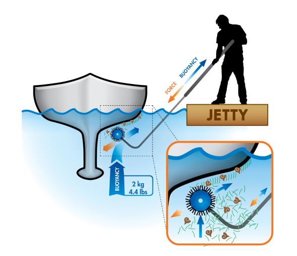 Cabezal Groovy, Scrubbis