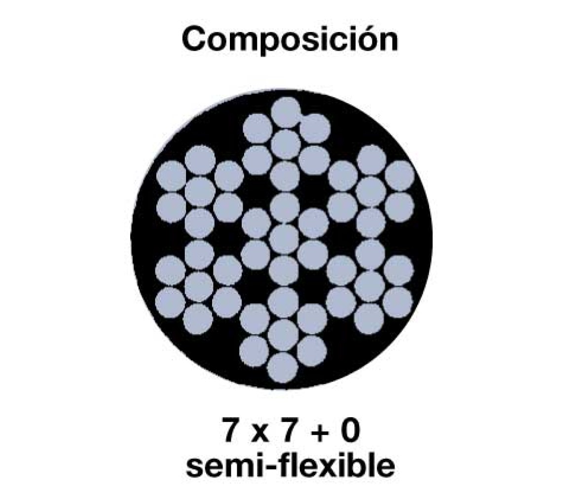 Cable Acero Inox 316 7x7 Forrado PVC venta por m.