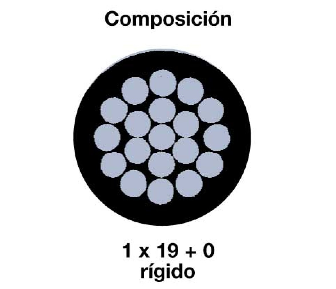 Cable Acero Inoxidable 316  Forrado en PVC 1x19 venta por mt