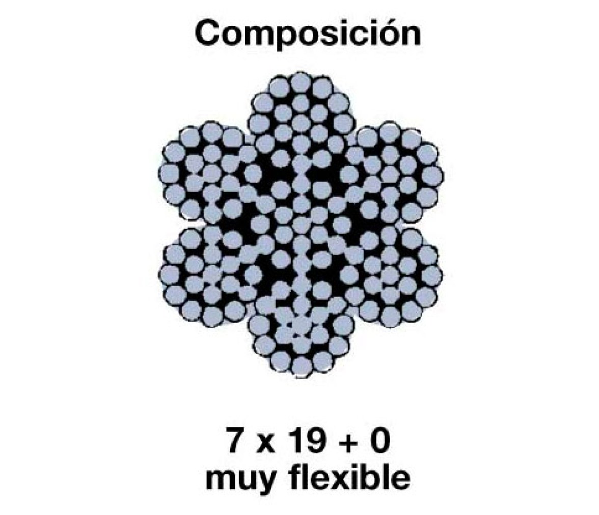Cable Acero Inoxidable AISI 316 Flexible 7 x 19