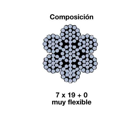 Cable Acero Inoxidable AISI 316 Flexible 7 x 19
