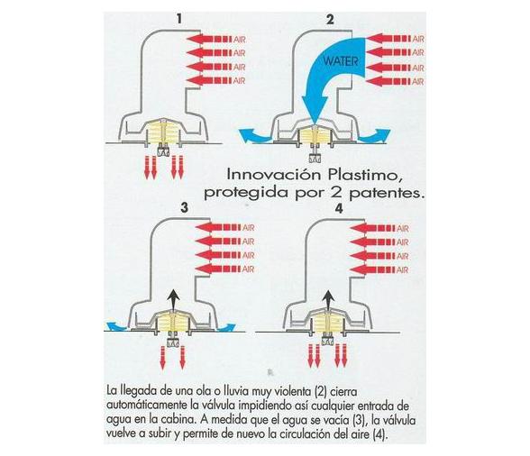 Caja Dorada Cooln Dry Plastimo