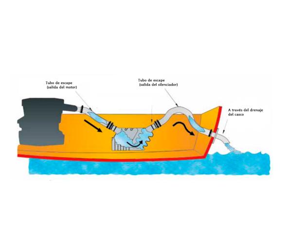 CanSB Silenciador de escape