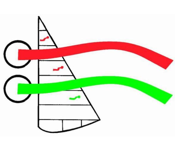 Catavientos para Vela Air-Flow Tels Davis