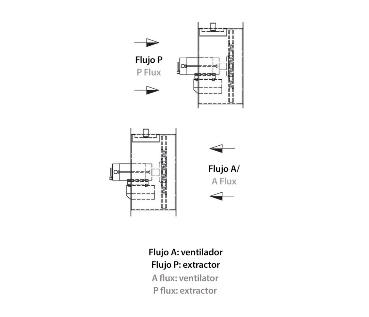 Cem Ventilador/Extractor Axial
