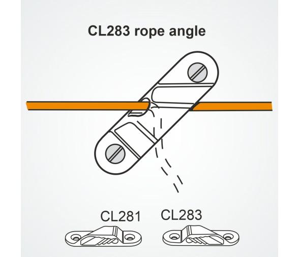 Clamcleat Mordedor CL283 Línea de Vela (Estribor)