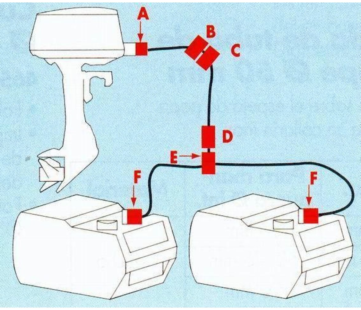 CanSB Conector Manguera Macho Mercury-Marine