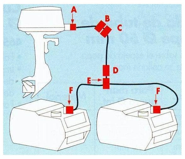 CanSB Conector Manguera Macho Mercury-Marine