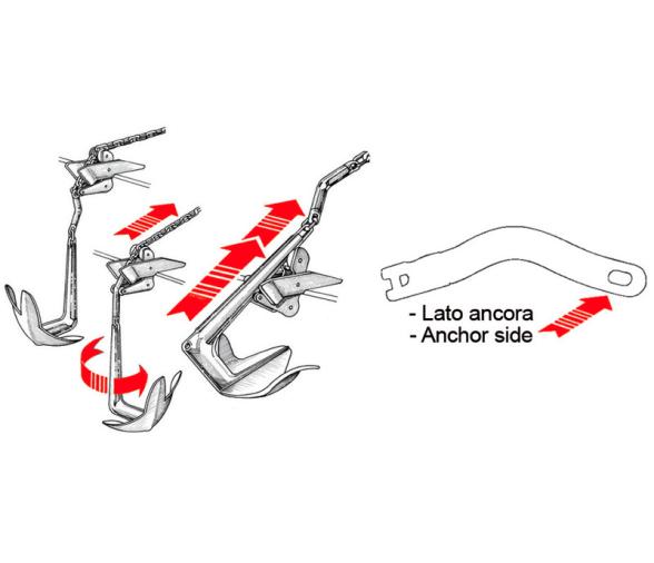 Conexion Giratoria Curva Inox 316 Cadena-Ancla 10-12 mm