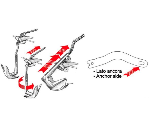 Conexion Giratoria Curva Inox 316 Cadena-Ancla 6-8 mm