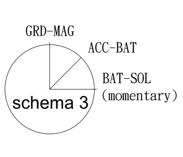 Contacto Clausor Starter con Llave 5 Polos