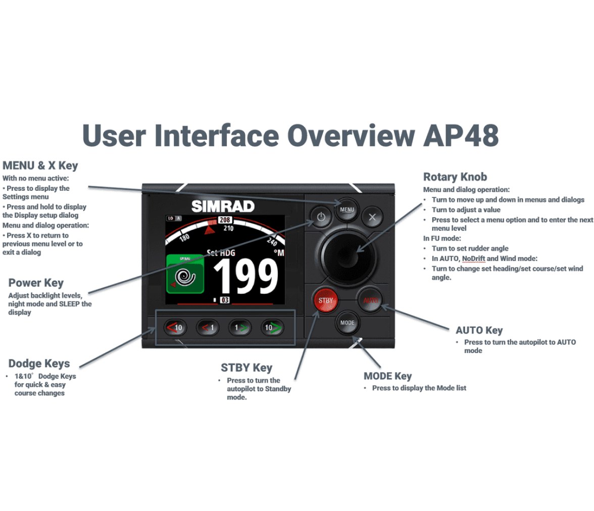 Control de Piloto Giratorio Ap48