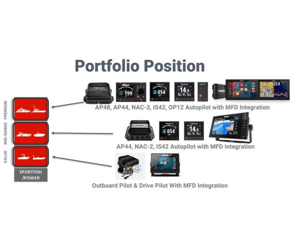 Control de Piloto Giratorio Ap48