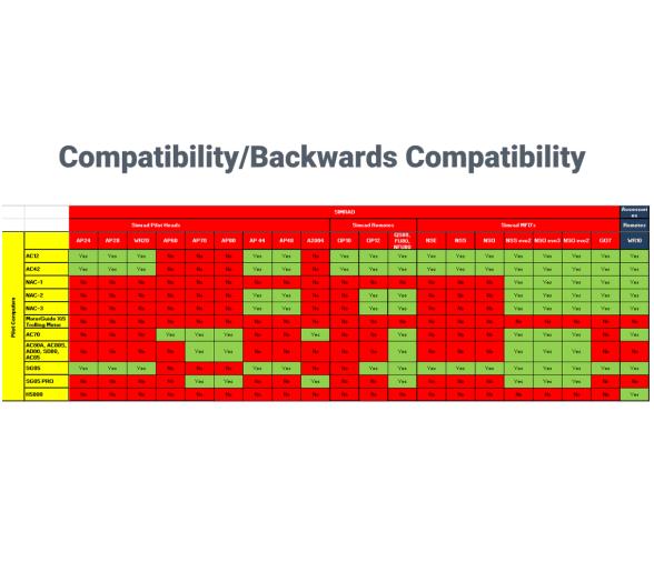 Control de Piloto Giratorio Ap48