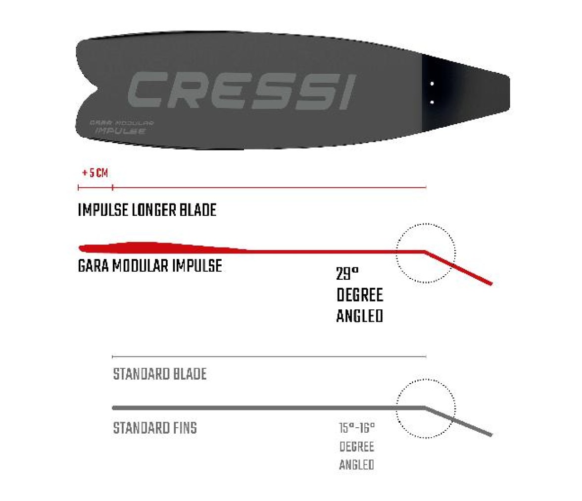 Cressi Gara Impulse: Aletas y Palas de Recambio