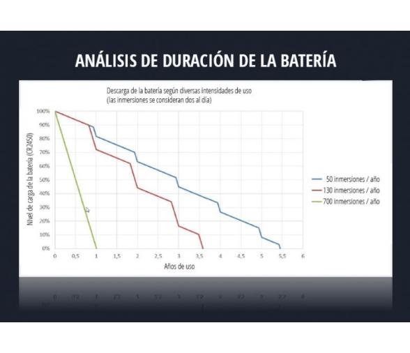 Cressi Manometro Analogico Digi 2