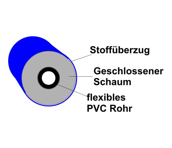 Cubre Guardamancebos de Cable, Fender-design